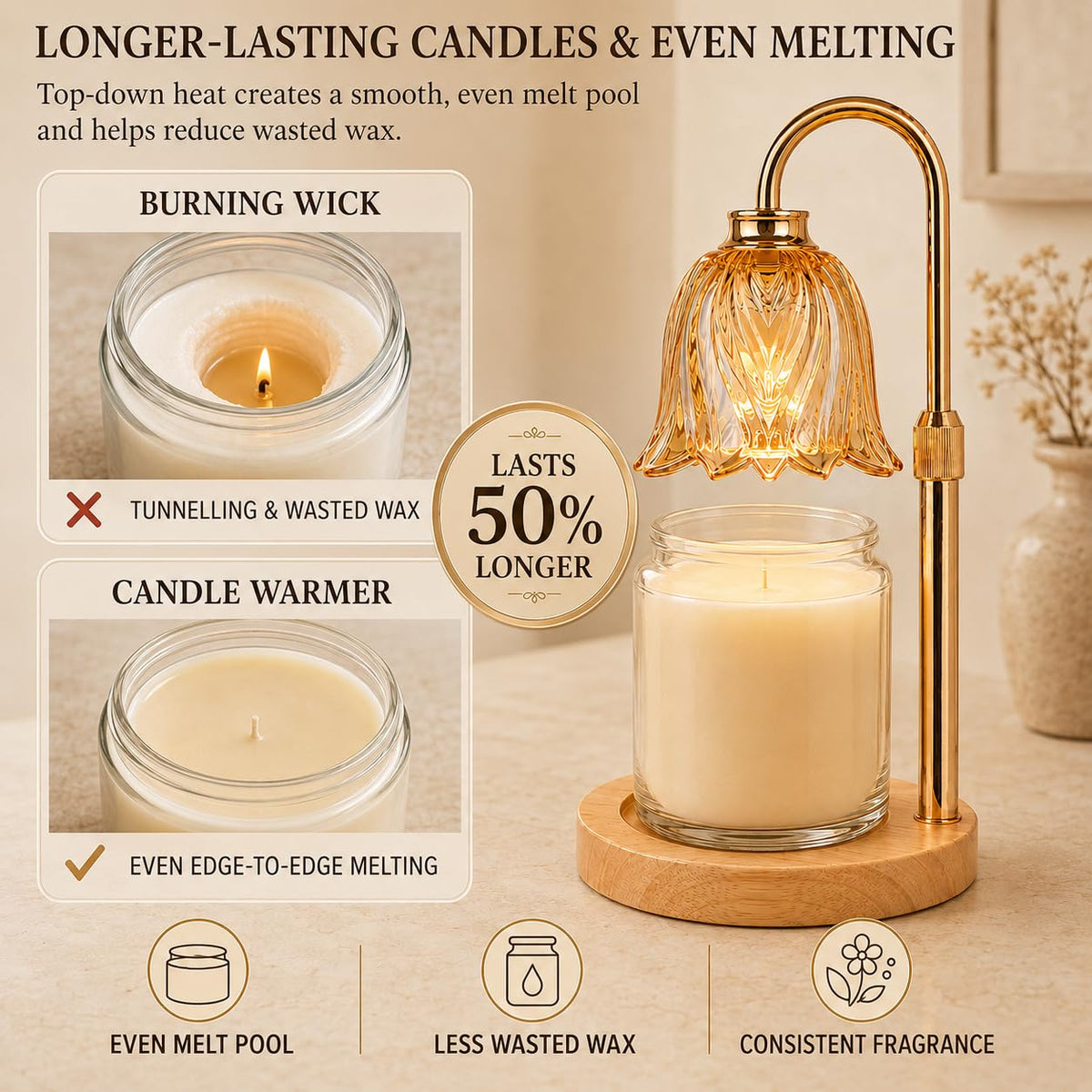 Funistree Candle Warmer Lamp with Timer Dimmer, Gifts for Women Christmas