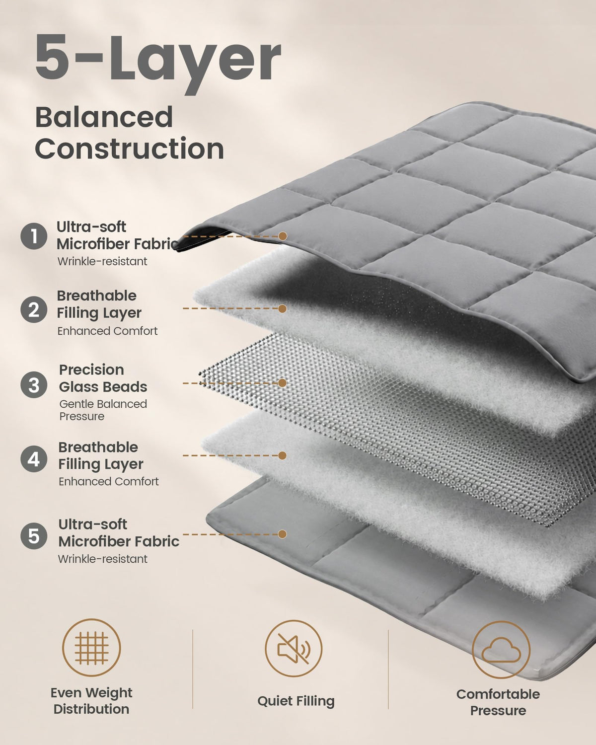 Good Nite Weighted Blanket Adults 8 kg For Better Sleep Stress Relief
