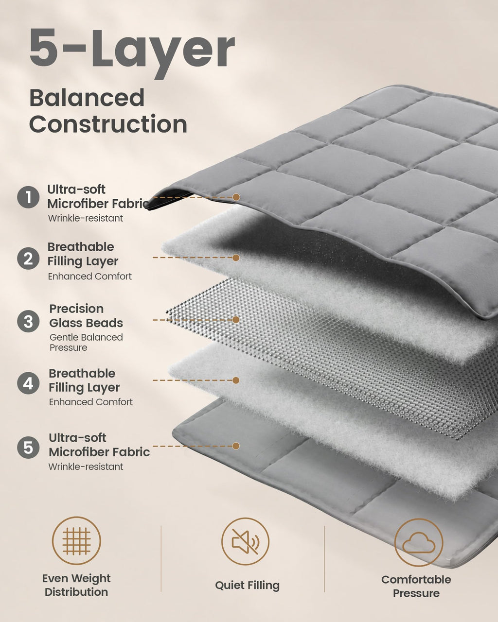 Good Nite Weighted Blanket Adults 8 kg For Better Sleep Stress Relief