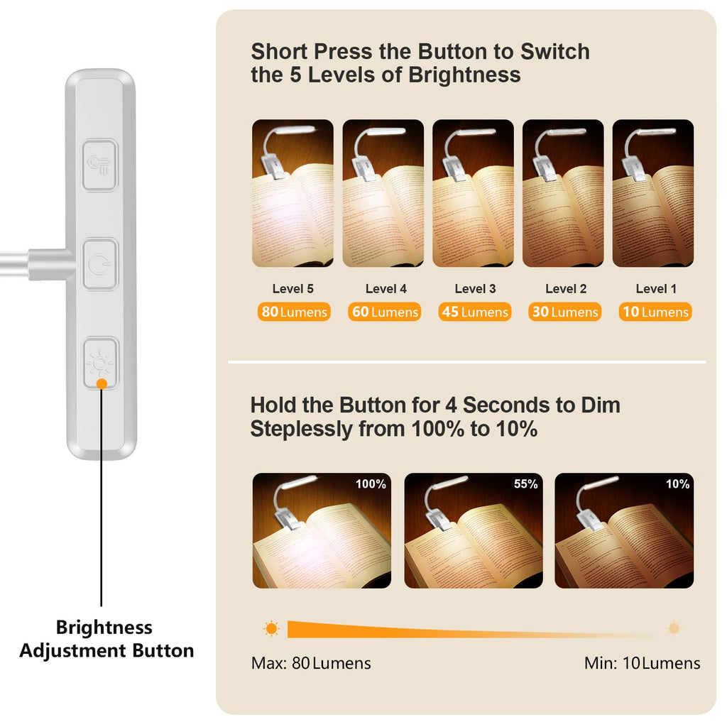 Gritin 19 LED Rechargeable Book Light for Reading in Bed - Memory Function