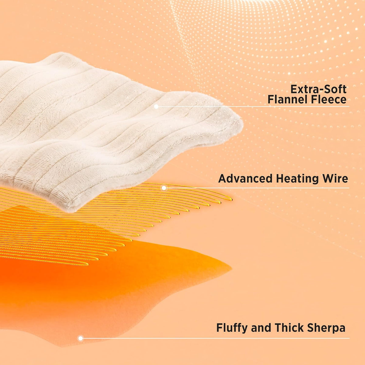 Bedsure Fleece Wearable Heated Blanket - Electric Throw, 127 x 180 cm, Grey