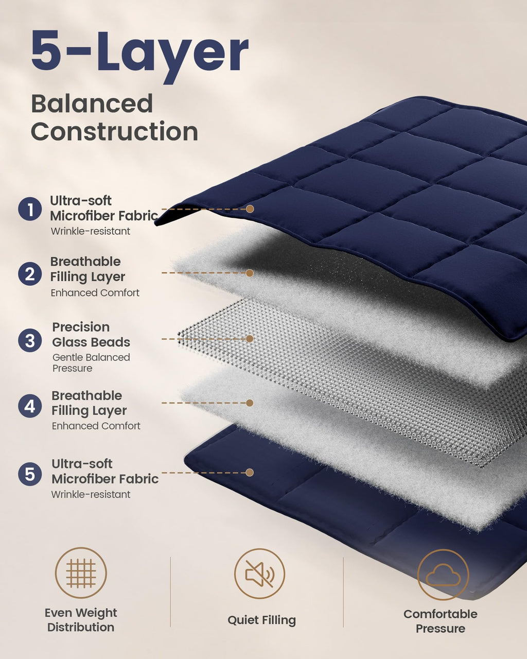 Good Nite Weighted Blanket Adults 8 kg For Better Sleep Stress Relief
