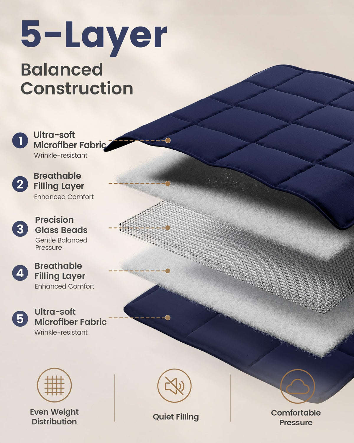 Good Nite Weighted Blanket Adults 8 kg For Better Sleep Stress Relief